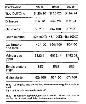 Tabella_Getti_Carburatore_Cosa.jpg.140741262e3e45a9c06b634bb1b22302.jpg